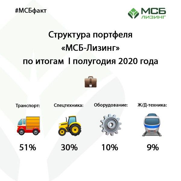 портфель_1 полугодие 2020.jpg