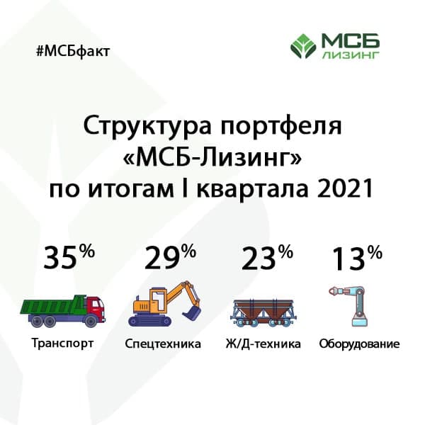 Структура портфеля МСБ-Лизинг 1 кв 2021.jpg